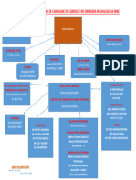 Organigrame Actu2