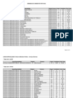 Cargo/Especialidade Região/Comarca Vagas Candidatos Cand./Vaga