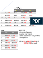 Verbi Italiani - Modo Indicativo Passato Prossimo