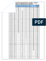 Tabla de Durezas