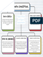 Mapa Conceptual Esquema Doodle Infantil Multicolor