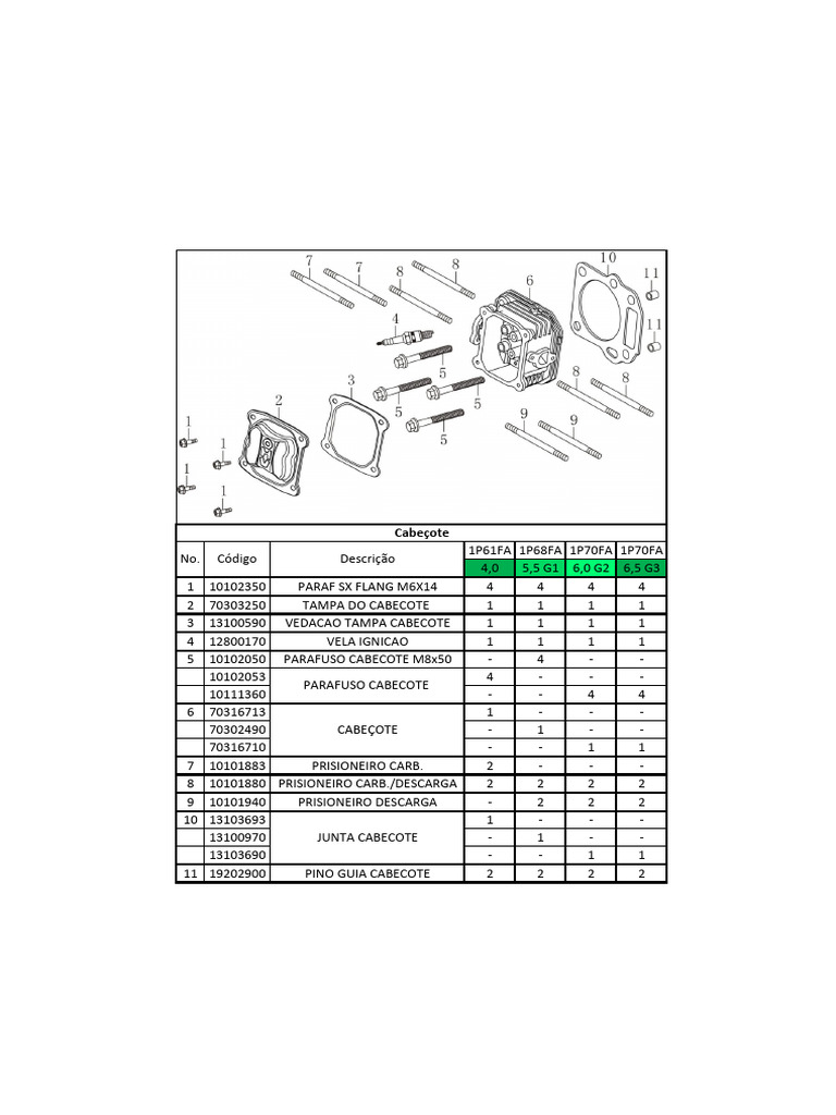 Motor Exploded View Diagram | PDF