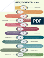 Recherches Sur Les Postulats Et Principes