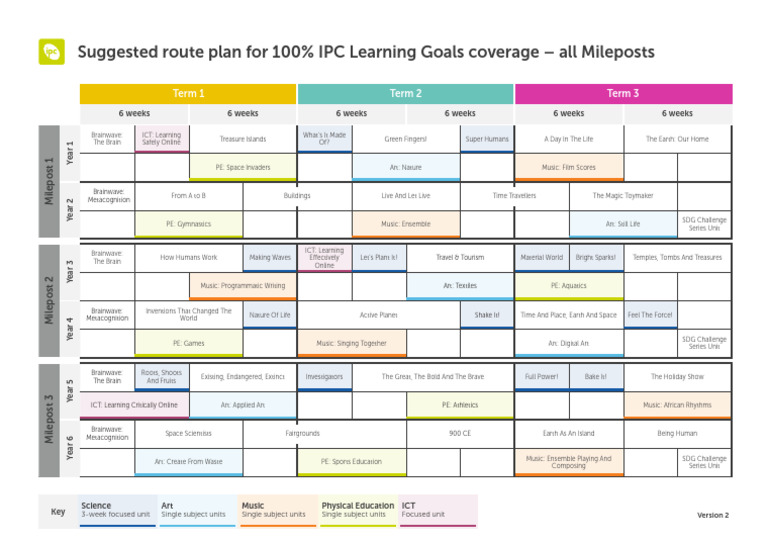 IPC Curriculum Overview and Goals | PDF