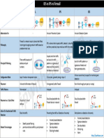 IDS Vs IPS Vs Firewall PDF