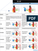 SNAT-vs-DNAT-PDF