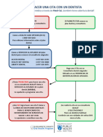 GI Flowchart2019 Spanish