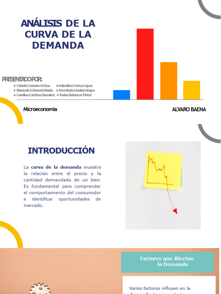 Analisis de La Curva de La Demanda | PDF | Oferta y demanda | Demanda