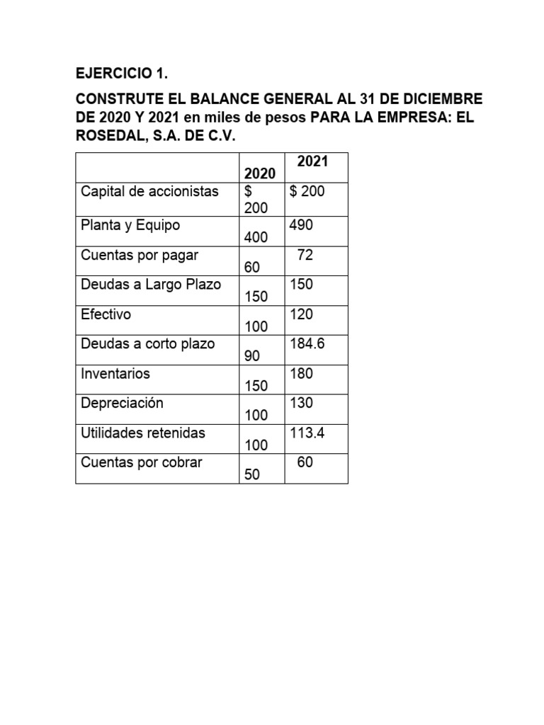 Balance General de El Rosedal 2020-21 | PDF | Contabilidad | Hoja de ...
