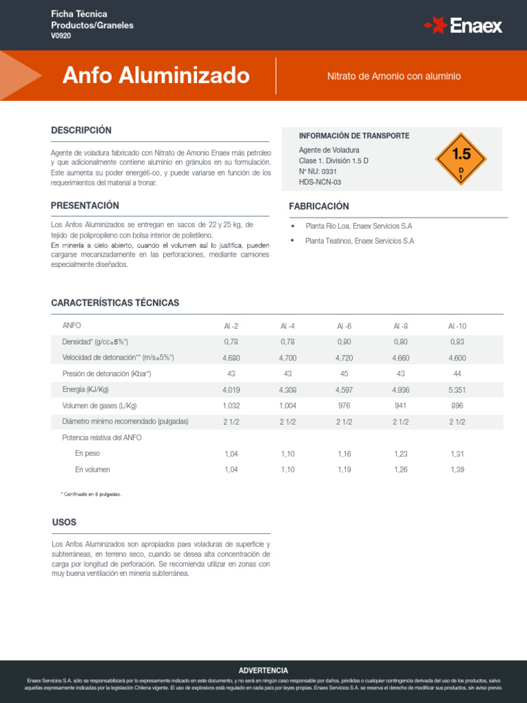 ANFO Aluminizado: Ficha Técnica | PDF | Aluminio | Materiales