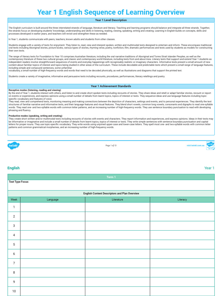 Year 1 English Curriculum Overview | PDF | Word | Reading Comprehension