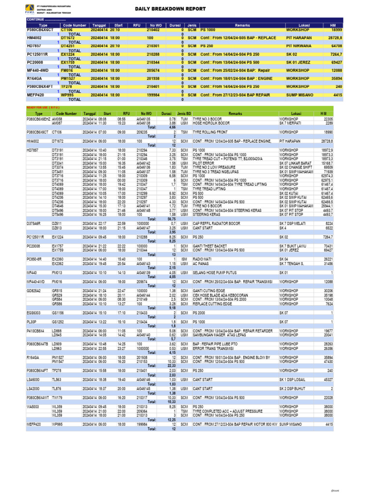 Daily Breakdown Report for Workshop Tasks | PDF | Vehicle Technology