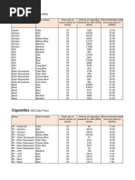 Cigarette Price List from Canada | PDF | Tobacco