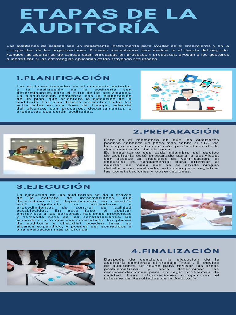 ETAPAS DE LA AUDITORÍA | PDF | Auditoría | Contralor
