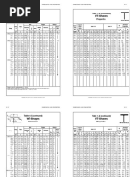 AISC Maximum Load Tables for W Shapes | PDF
