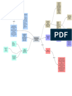 Mapa Conceptual