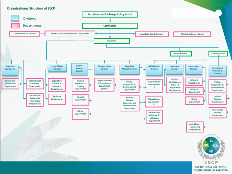 SECP | PDF | Regulatory Compliance | Justice