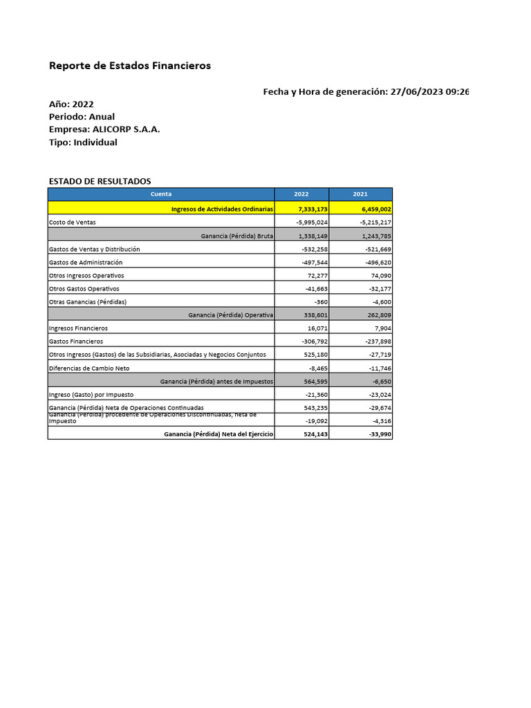 Ta4 - Contabilidad Financiera | PDF | Estado de resultados | Economias