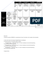 Rúbrica EVIDENCIA 3