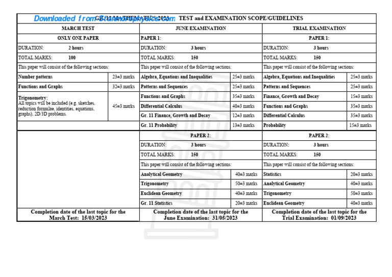 Grade 12 Maths Test & Exam Scope 2023 | PDF | Geometry | Equations