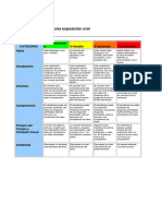 Rubrica de Evaluación