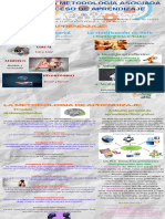 Actividad 1. ESTILO Y LA METODOLOGÍA ASOCIADA AL PROCESO DE APRENDIZAJE