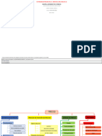 Mapa Conceptual Precio