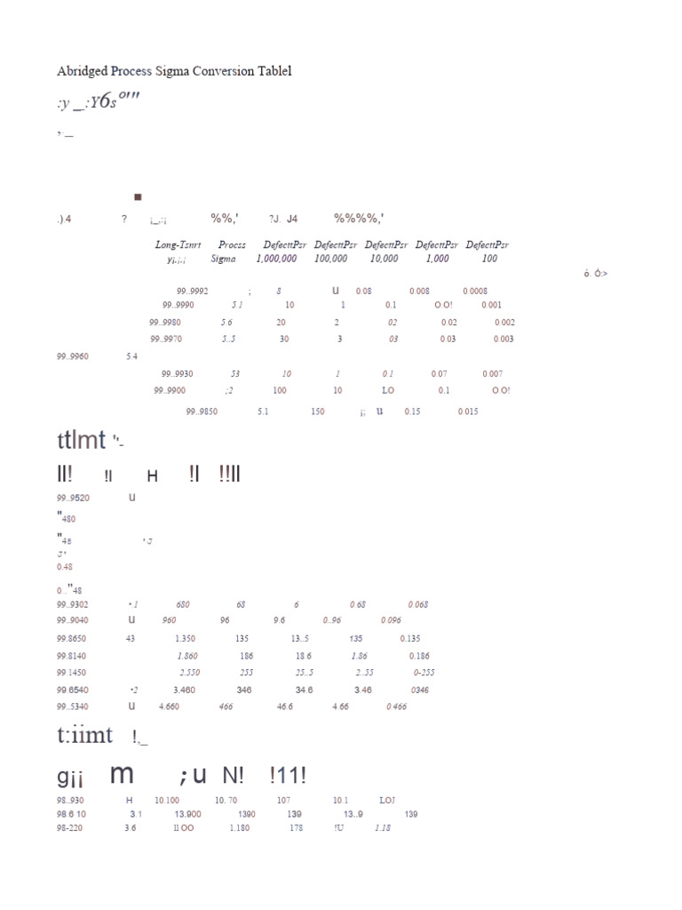 Tableau de conversion Sigma Six | PDF
