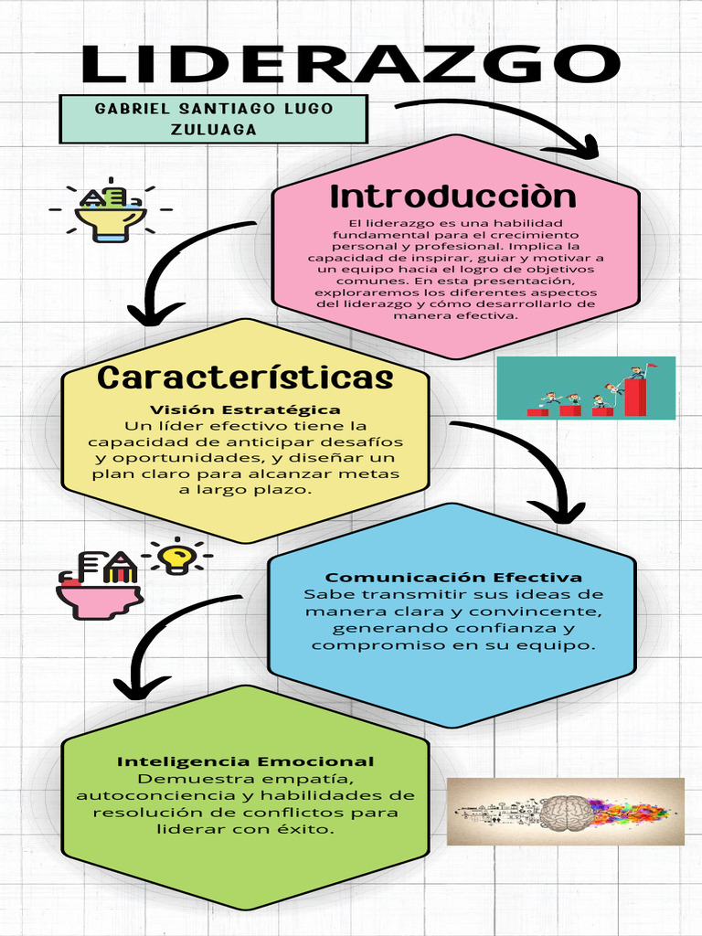 Claves para un Liderazgo Efectivo | PDF | Liderazgo | Toma de decisiones