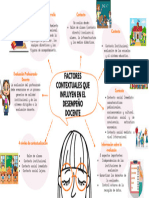 Mapa Mental Factores Contextuales Que Influyen en El Desempeño Docente