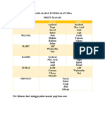 Hasil Rapat Internal Putra