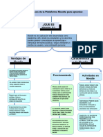 Ventajas Del Uso de La Plataforma Moodle