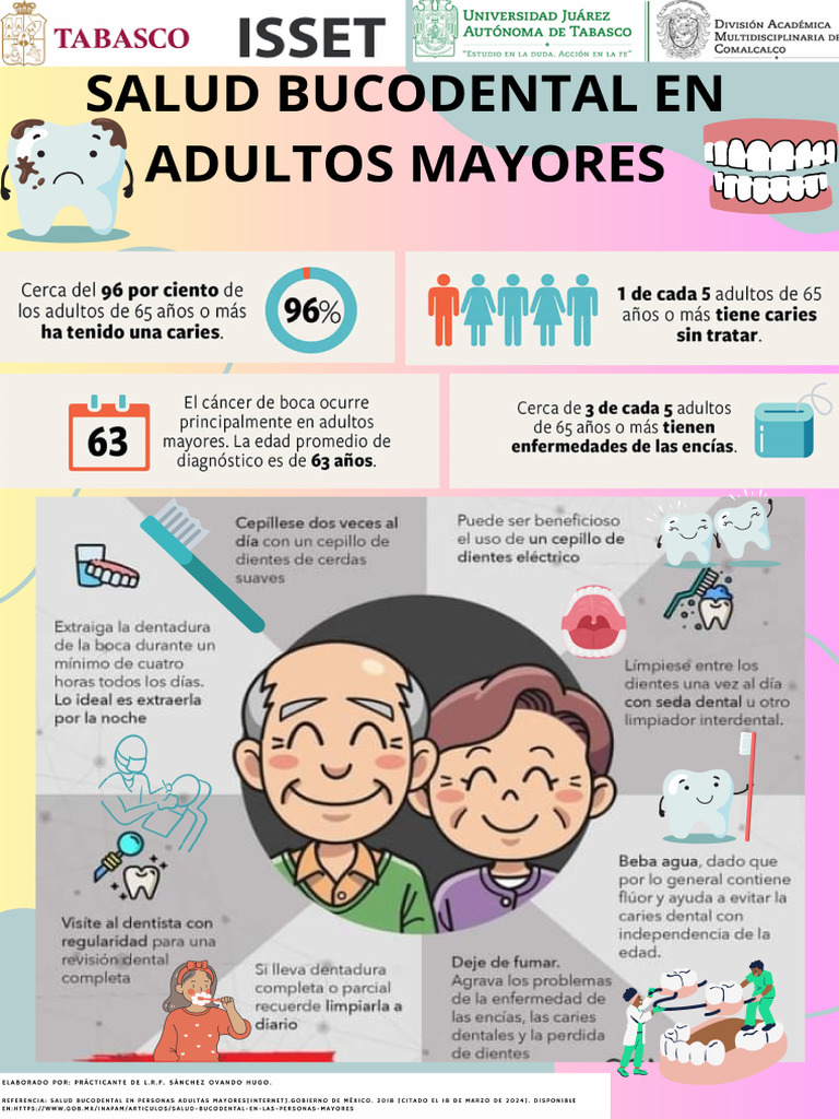 SALUD BUCODENTAL ADULTOS MAYORES | PDF