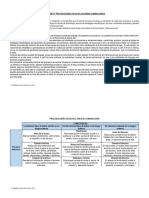 Procesos Didácticos de Las Áreas Curriculares Personal Social y Comunicación