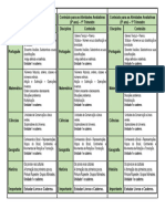 Conteúdo para As Atividades Avaliativas 1º Trimestre