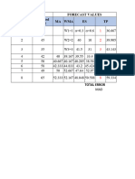 Forecasting+Solution+on+Excel+2nd+2023 (Version 1)