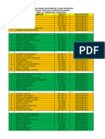 DATA KELOMPOK PKKWU A