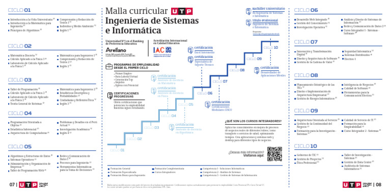 Ing. Sistemas e Informática 50-50 | PDF | Informática | Software