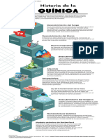Historia de La Química