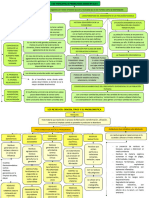 Problematica Ambiental