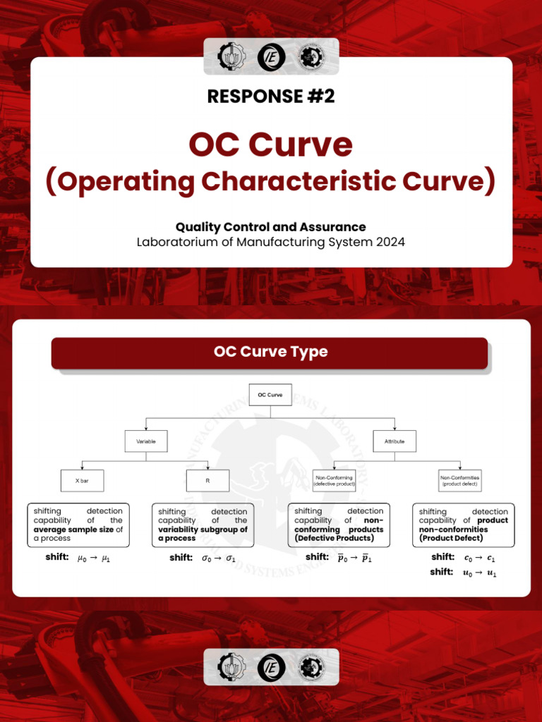 Response 2 - OC Curve | PDF | Standard Deviation | Sampling (Statistics)