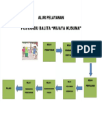 PDF Alur Pelayanan Posyandu Balita - Compress