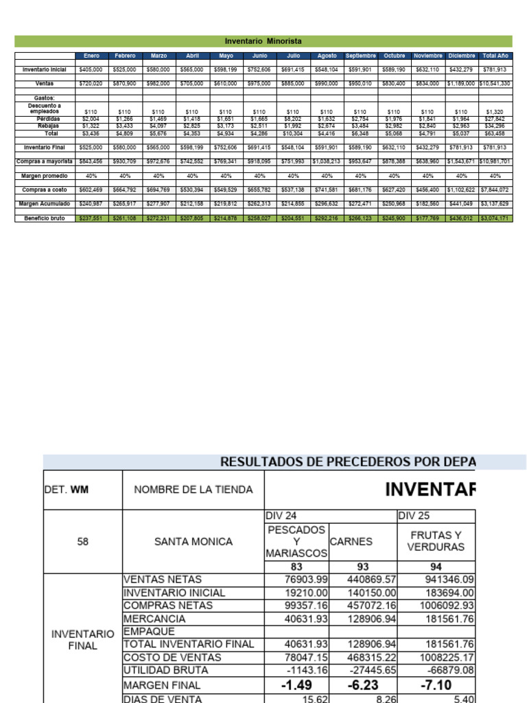 Inventario Metodo Minorista | PDF | Marketing | Comercio