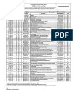 Datesheet May 2024 B.SC Agri & Hons.