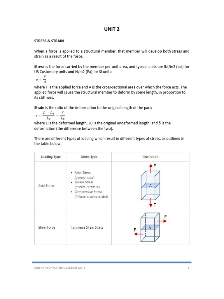 Stress and Strain in Materials | PDF | Stress (Mechanics) | Force