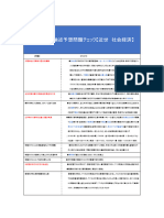 近世社会経済