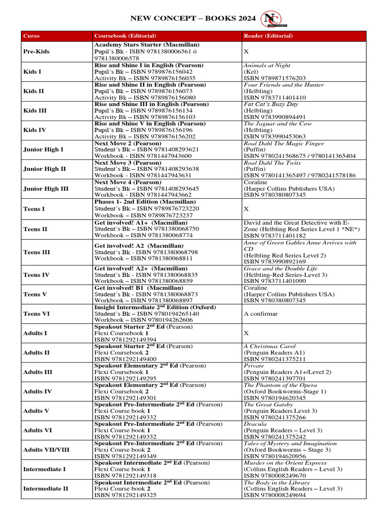 Lista de Libros 2024 PDF Books