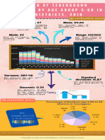 Infographic Statistic
