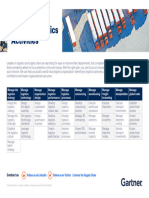 Logistics Key Activity Map