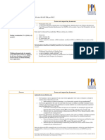 Summary of List of Forms and Supporting Documents Required